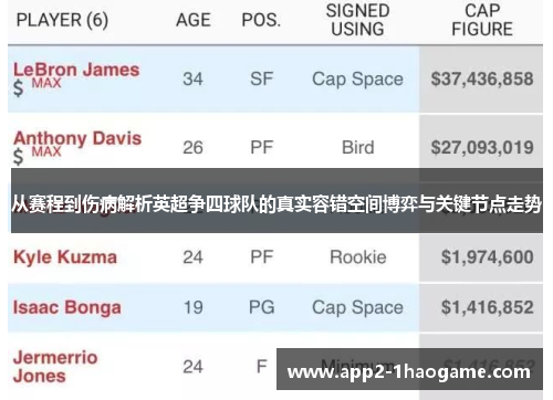 从赛程到伤病解析英超争四球队的真实容错空间博弈与关键节点走势