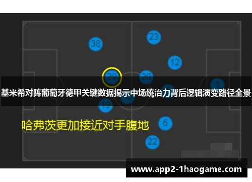 基米希对阵葡萄牙德甲关键数据揭示中场统治力背后逻辑演变路径全景