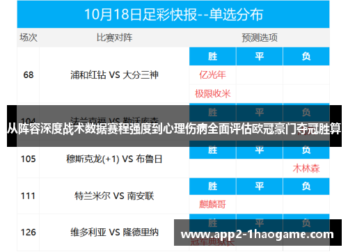 从阵容深度战术数据赛程强度到心理伤病全面评估欧冠豪门夺冠胜算